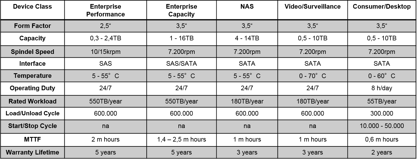 Grafic