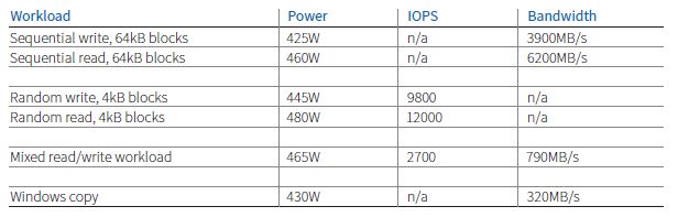Computer Storage Capacity Usage Table Designed for your business - 1 Petabyte of Online Storage – 500 Watts ...